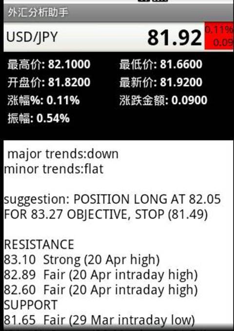 外汇分析助手截图3