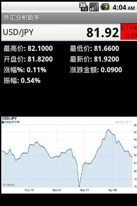 外汇分析助手截图4