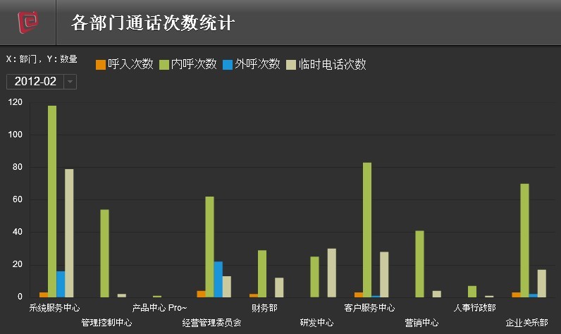 silkscreen实时报表展示截图4