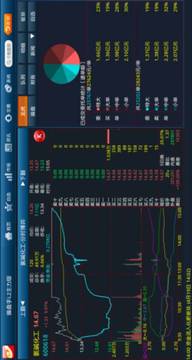益盟操盘手pad版截图