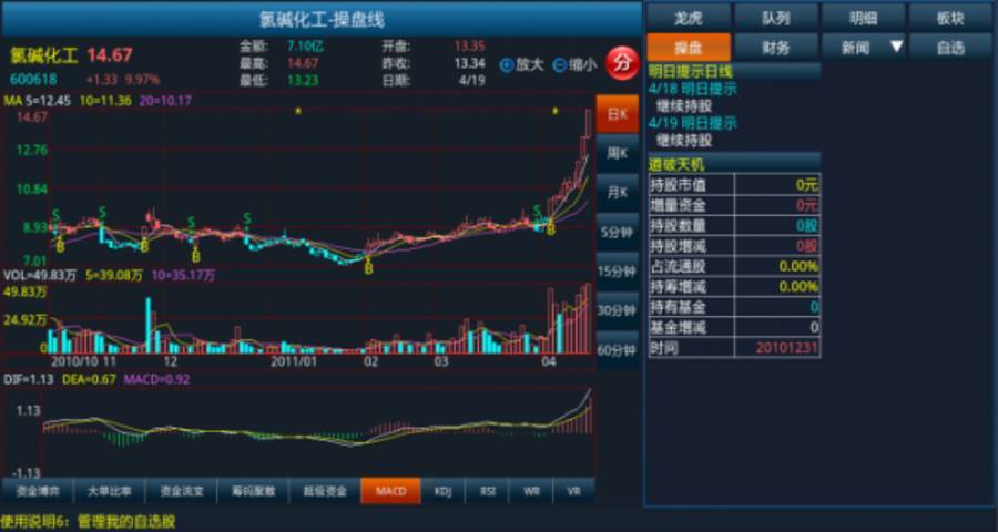 益盟操盘手pad版截图2