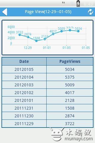 Google统计 GoAnalytics截图3