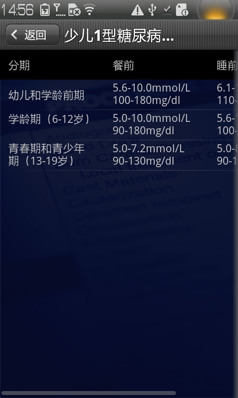 糖尿病参考值截图6