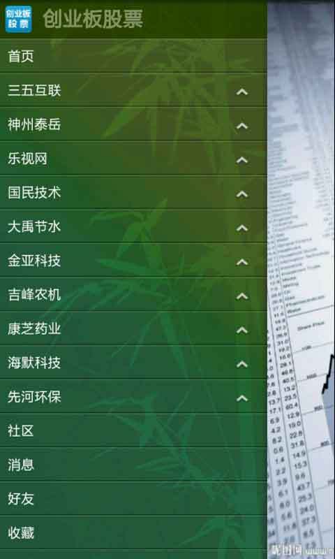 创业板股票截图2