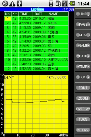 运动计时器 LapTime截图2