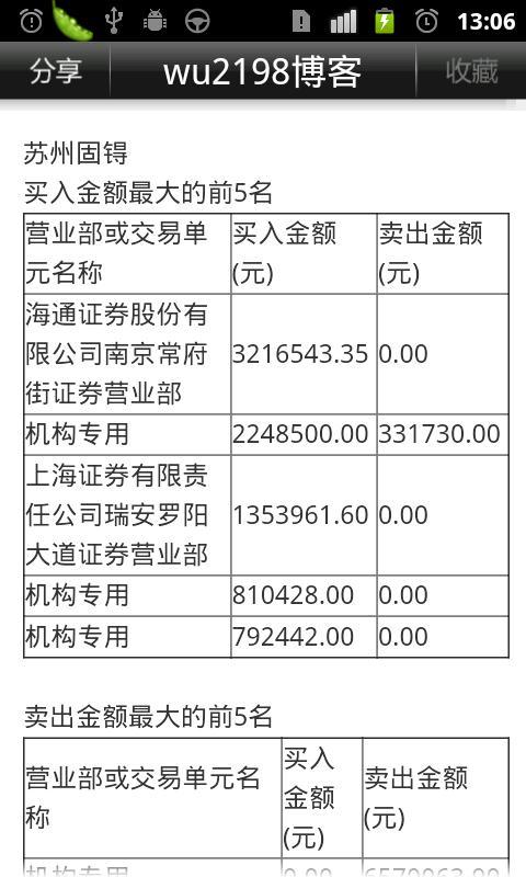 wu2198博客截图3