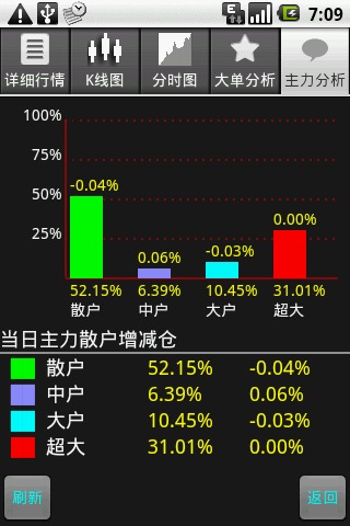 般若股票截图3