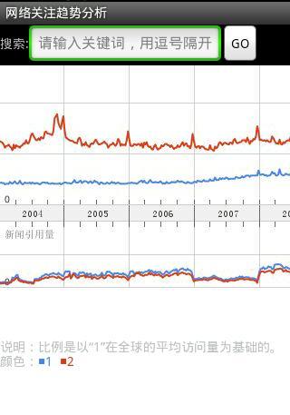 网络关注趋势分析截图1