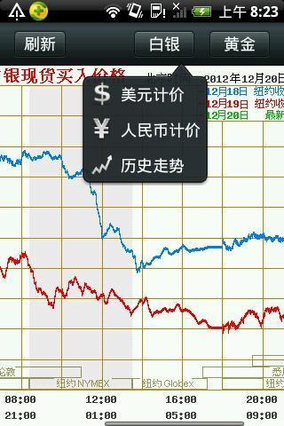 黄金价格超级版截图2