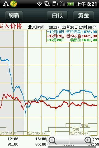 黄金价格超级版截图1