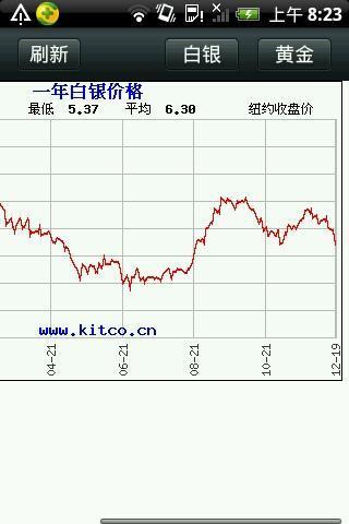 黄金价格超级版截图3