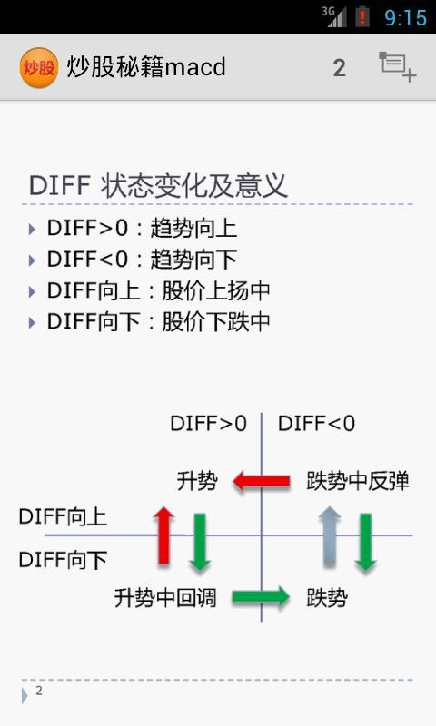 炒股秘籍macd截图1