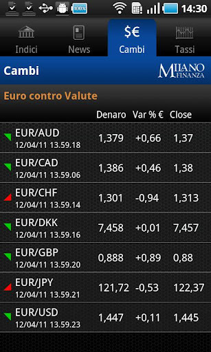 MF - Milano Finanza截图3