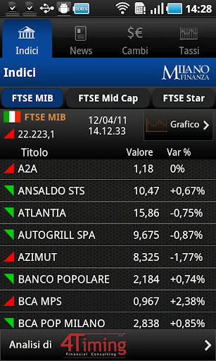 MF - Milano Finanza截图4