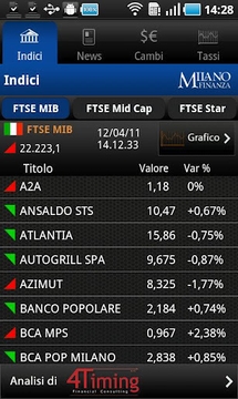 MF - Milano Finanza截图