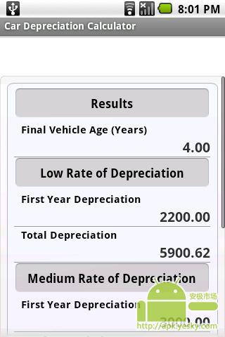 汽车折旧计算器截图2
