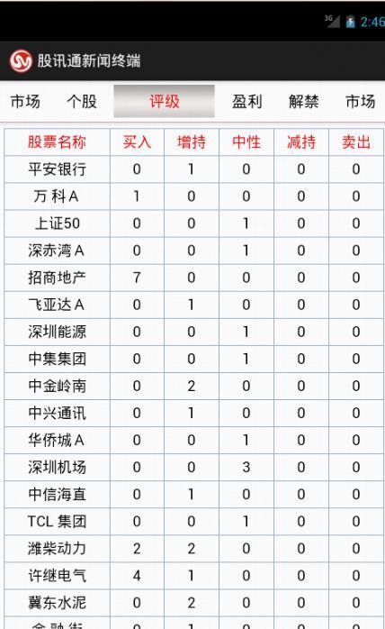 股讯通新闻终端截图3