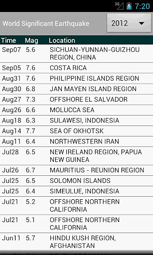 Philippines Weather Widget截图2