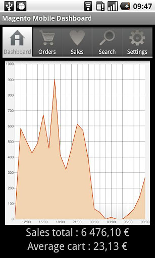 Magento Mobile Dashboard截图5