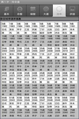 河洛道人八字排盘截图2