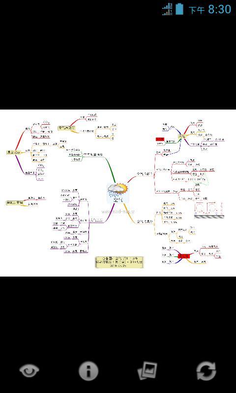 心智图图解初中科学华师大7年级下截图3