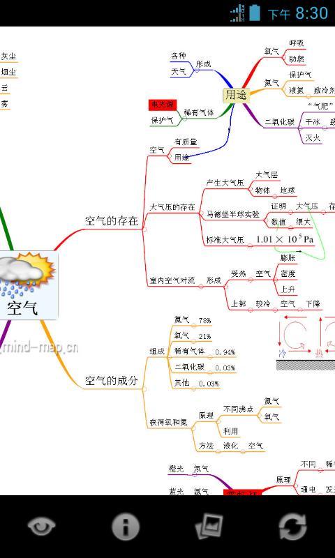 心智图图解初中科学华师大7年级下截图4