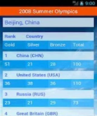 奥运会奖牌榜截图2