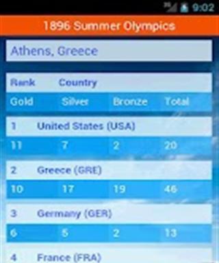 奥运会奖牌榜截图3