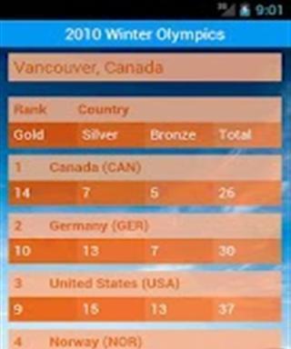 奥运会奖牌榜截图4