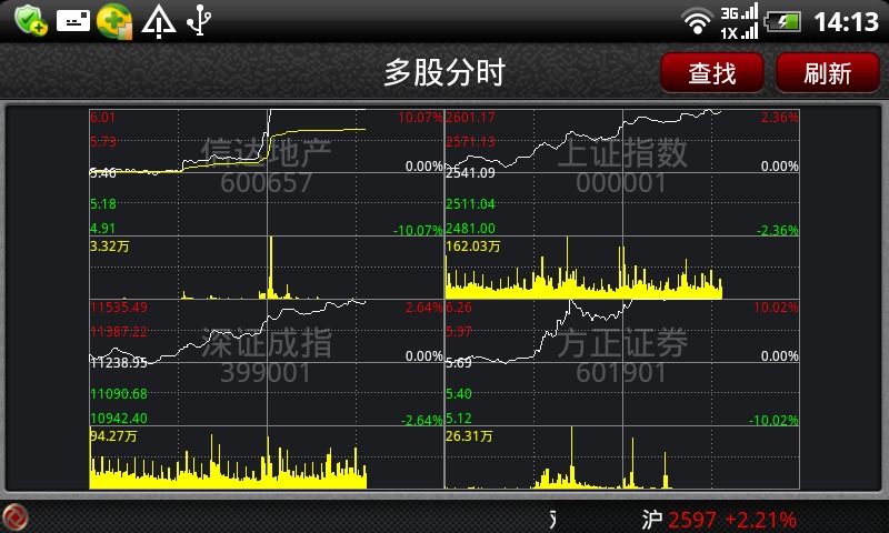 鑫财通手机炒股v1.1.1截图2