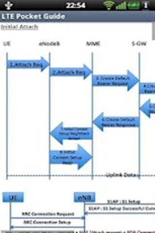 LTE的袖珍指南截图3