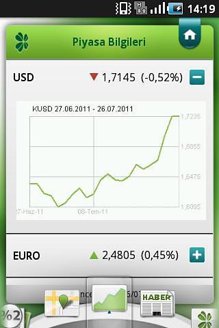 Garanti Bankası截图2