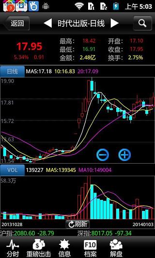 红宝利炒股软件截图1