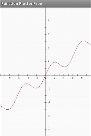 Function Plotter Free截图1