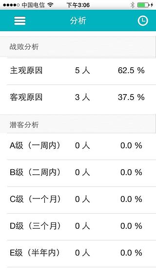 客户关系管理截图4