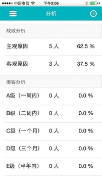 客户关系管理截图