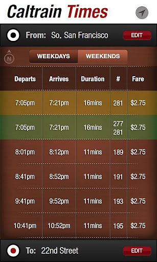 Caltrain Times截图4