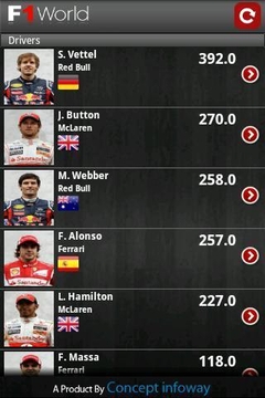 F1 World截图