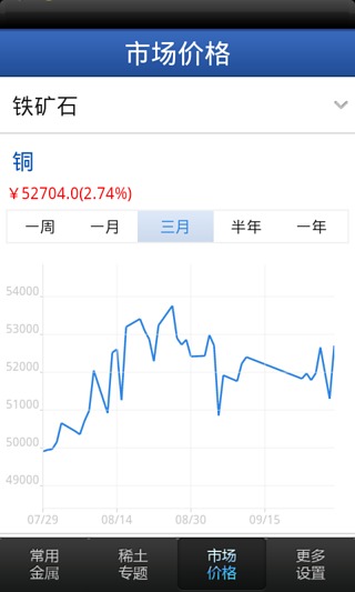 有色金属要闻截图4