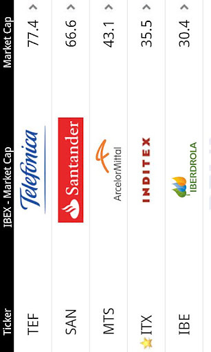 TOP Spanish Stocks (Lite)截图1