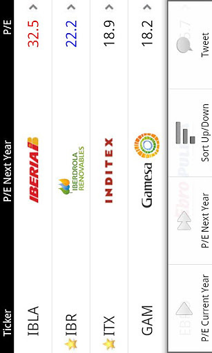 TOP Spanish Stocks (Lite)截图2