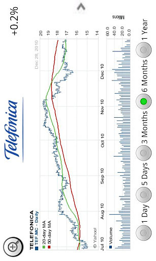 TOP Spanish Stocks (Lite)截图5