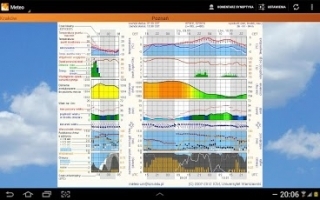 Meteo ICM 1.0截图1