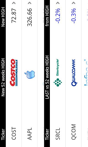 Nasdaq 100 (Lite)截图2