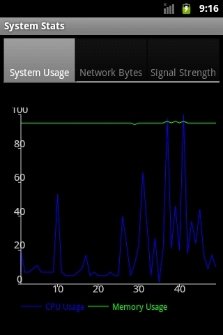 System Stats截图1