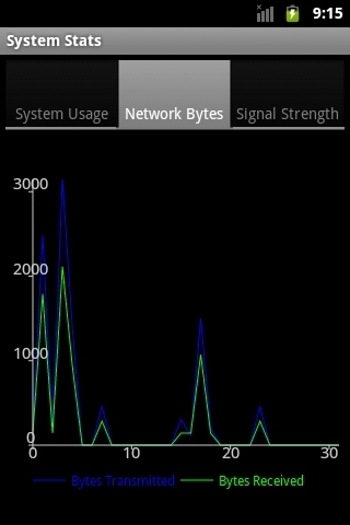 System Stats截图2