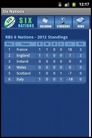 Six Nations Rugby截图1