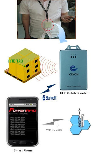 Portable RFID Reader截图1