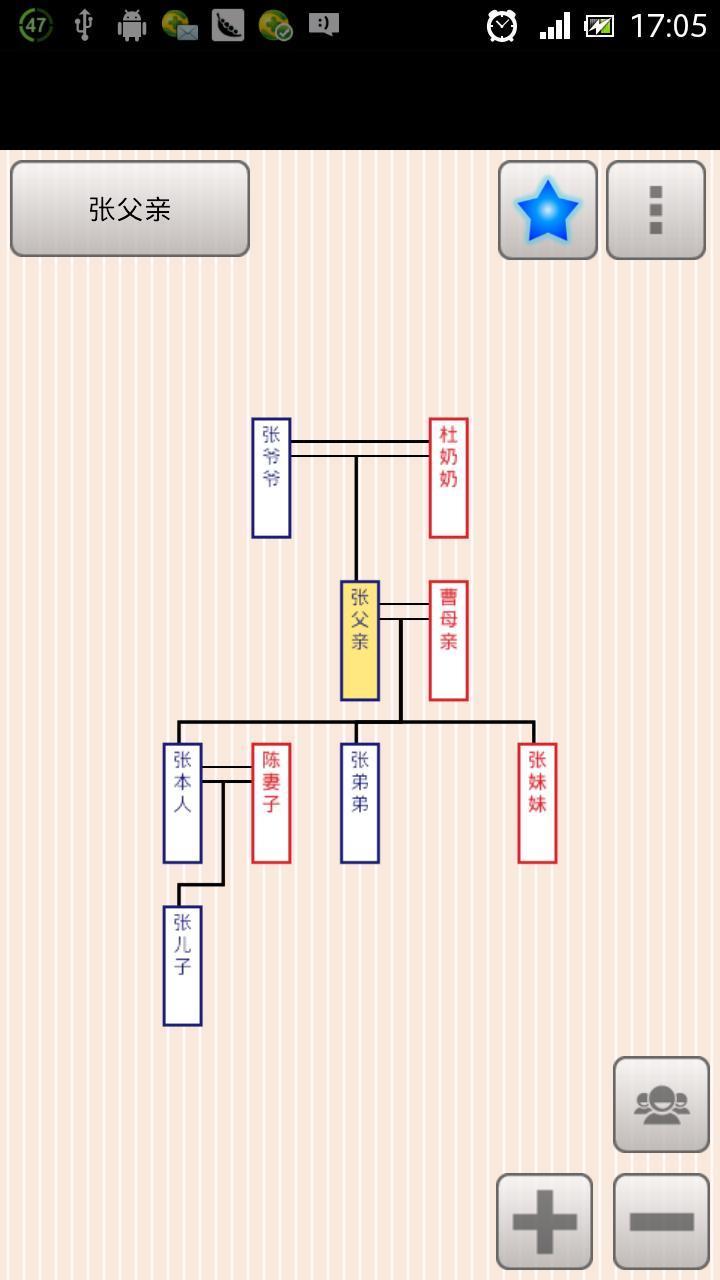 家谱图截图3