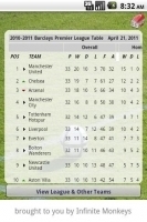 Wolverhampton - Daily Stats 截图2